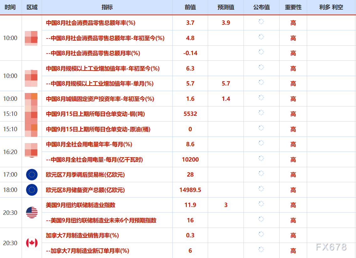 9月15日财经早餐：特朗普预计美联储将 “大幅降息”，金价高位持稳静待美联储决议，美欧或对俄加码制裁措施(图2)