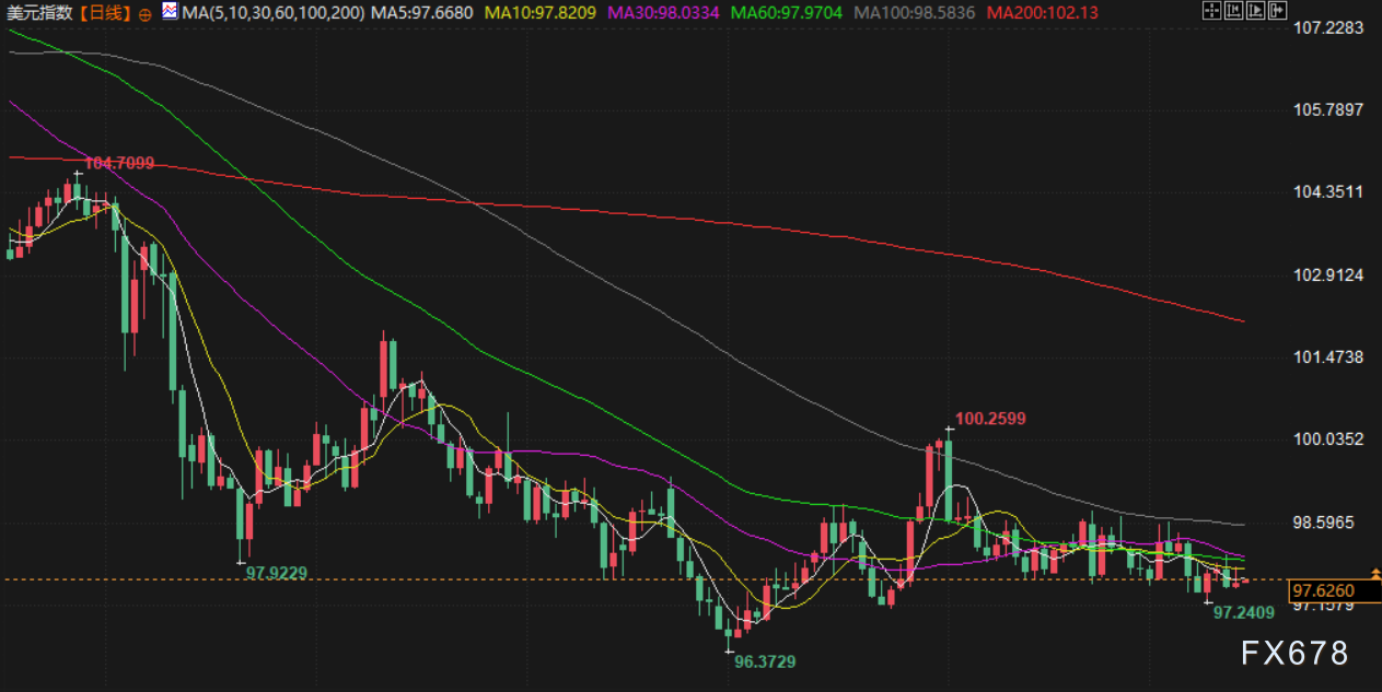9月15日财经早餐：特朗普预计美联储将 “大幅降息”，金价高位持稳静待美联储决议，美欧或对俄加码制裁措施(图5)