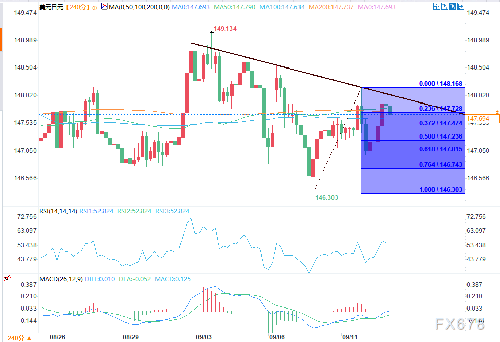 技术分析：美元/日元再度遇阻，关键支撑位能否守住？(图2)