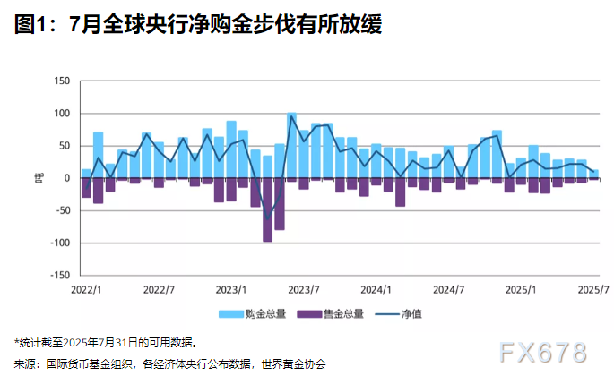 黄金多头火力全开！下周黄金交易前瞻！(图2)