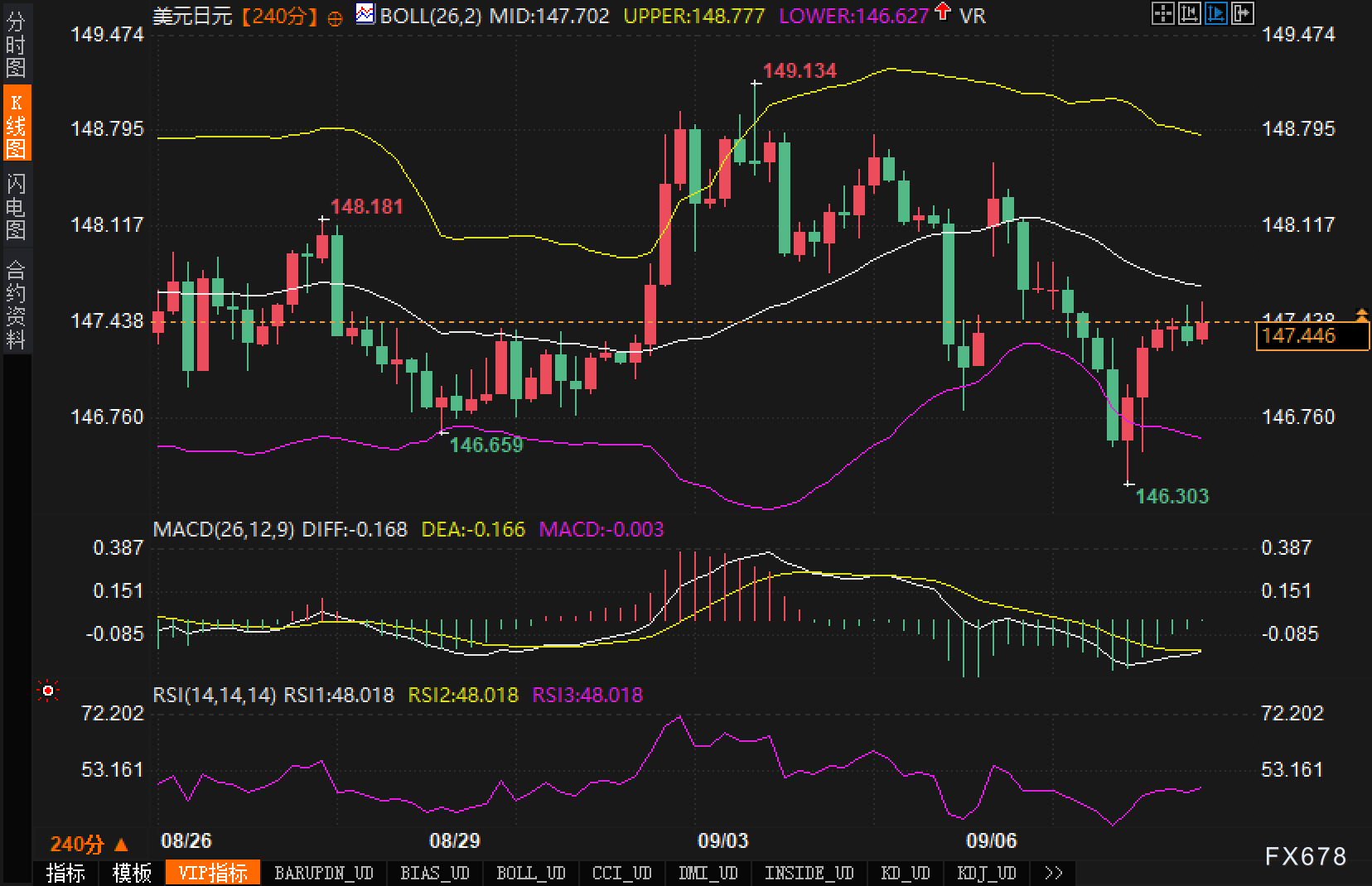 日银慢、美联储降，谁在拉住美元/日元的缰绳？(图2)