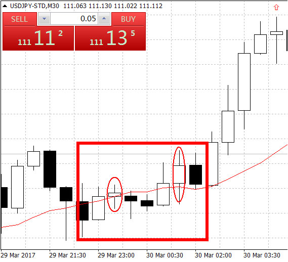 运用高低时间周期，寻高就低，找出市场价格趋势(图2)