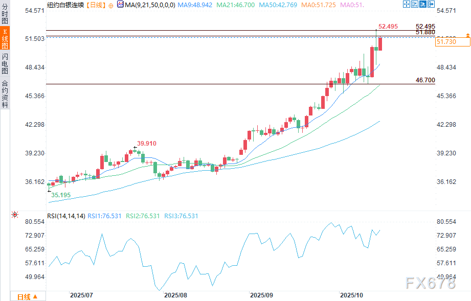 金价劲涨创历史新高(图3) 金价劲涨创历史新高(图3)