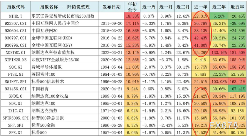 反常！美债美元剪刀差，2025年非美资产机会来了？(图2)