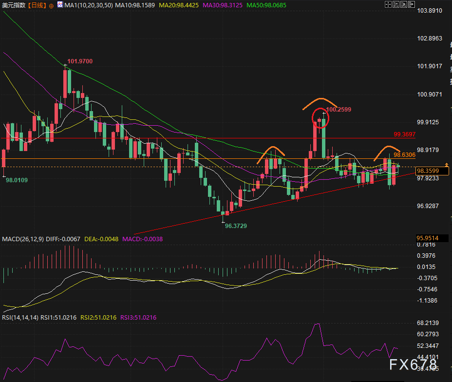 反常！美债美元剪刀差，2025年非美资产机会来了？(图5)