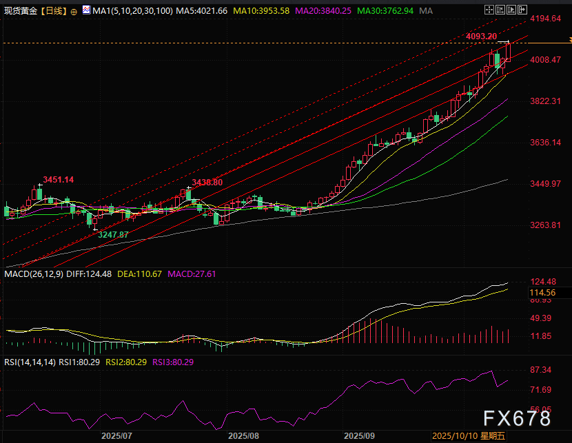 黄金又杀疯了！黄金坑后现反转(图2)