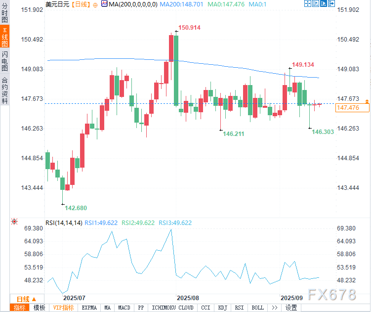日本央行加息信号VS美联储降息狂潮，美日走势待CPI指引！(图2)
