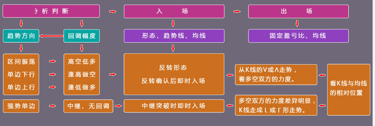 几幅图：外汇交易不过如此！(图3)