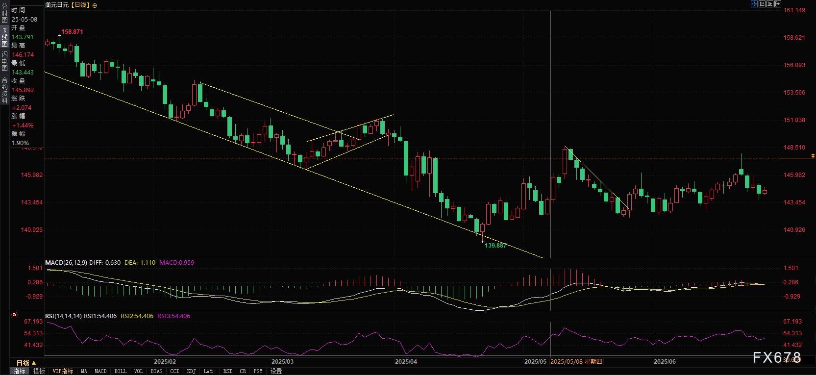 美日决战时刻：美联储降息预期与通胀数据的终极博弈(图3)