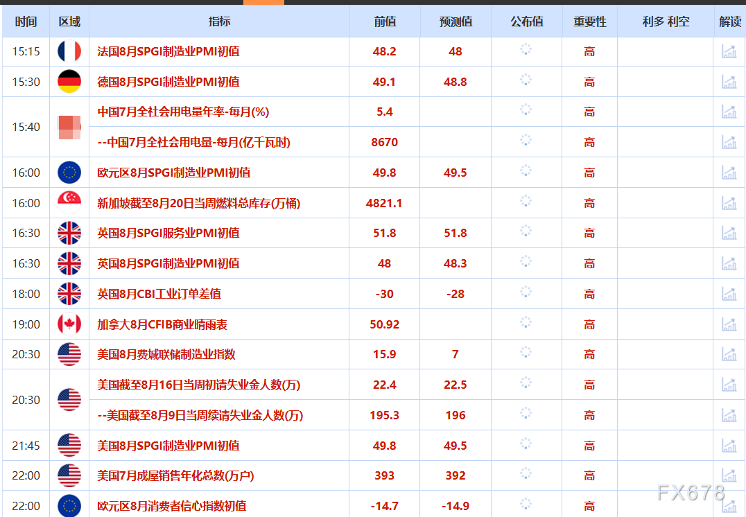 8月21日财经早餐：特朗普加大施压美联储，金价逼近3350关口，聚焦杰克逊霍尔年会(图2)