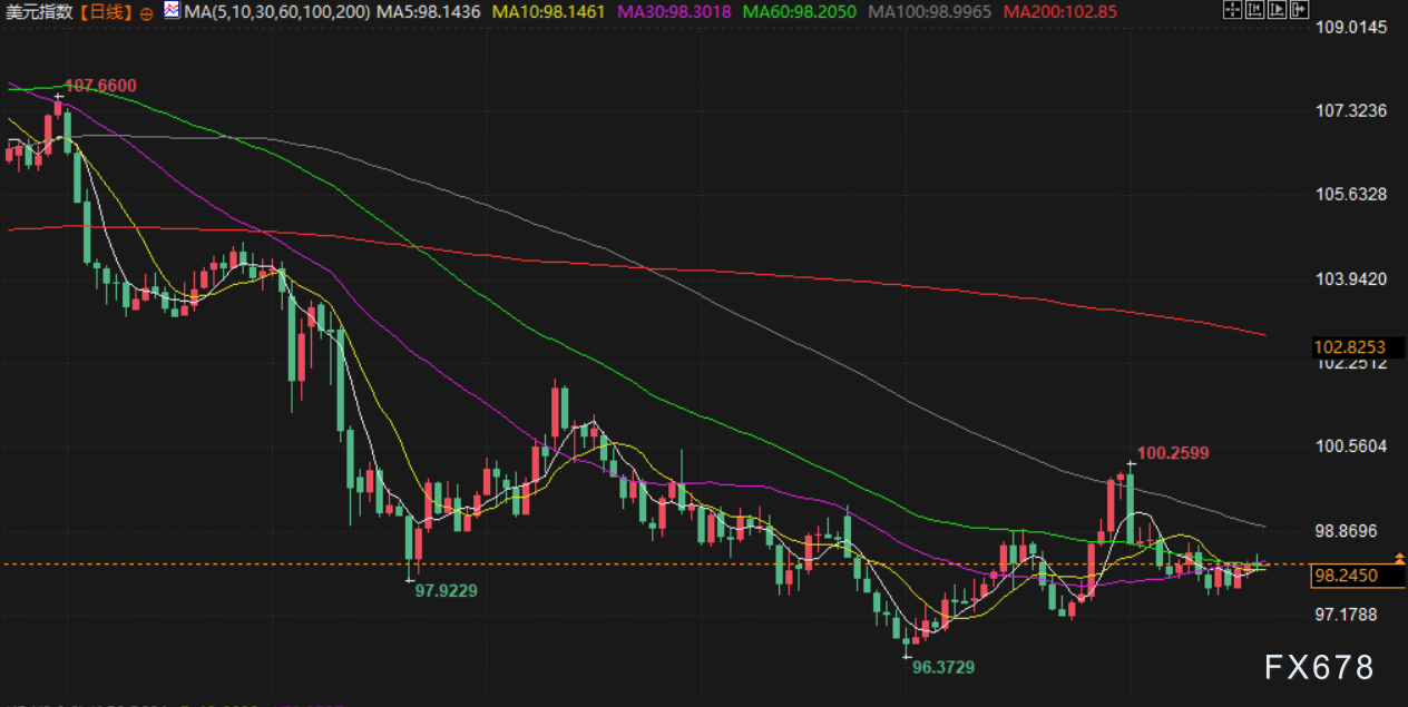 8月21日财经早餐：特朗普加大施压美联储，金价逼近3350关口，聚焦杰克逊霍尔年会(图5)