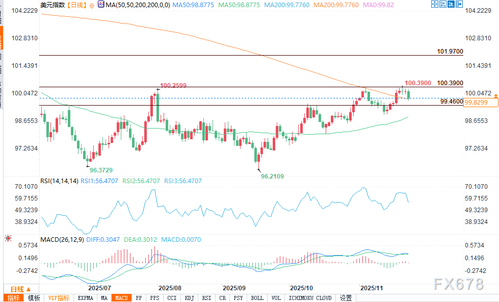 美元指数展望：疲软就业数据拖累DXY跌破200日均线(图2)