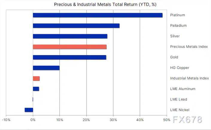 关税反转引发铜价 “过山车”,金属市场长期逻辑仍坚挺(图2) 关税反转引发铜价 “过山车”,金属市场长期逻辑仍坚挺(图2)