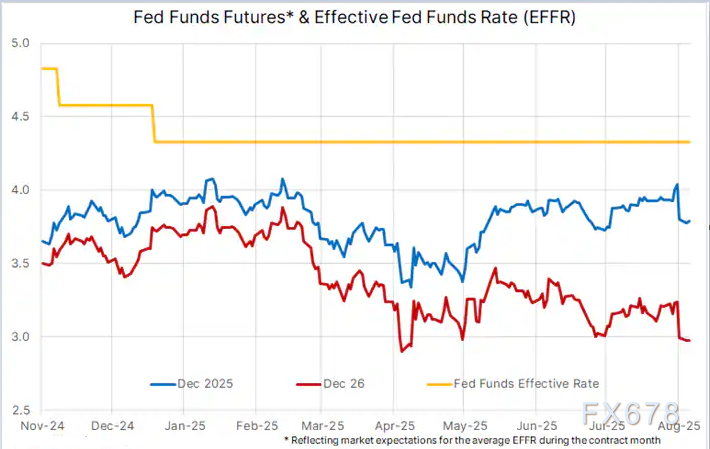 关税反转引发铜价 “过山车”,金属市场长期逻辑仍坚挺(图4) 关税反转引发铜价 “过山车”,金属市场长期逻辑仍坚挺(图4)