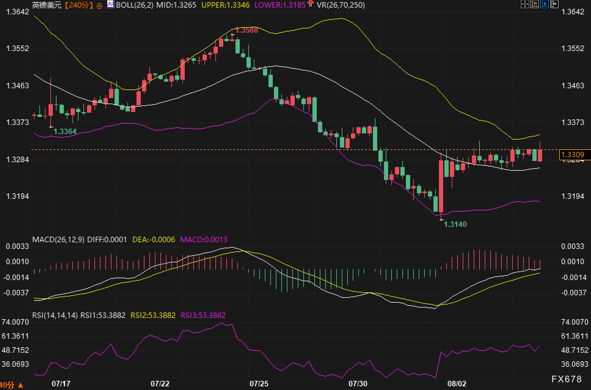 央行决议在即:英镑1.33徘徊不前,突发行情是否近在眼前?(图2) 央行决议在即:英镑1.33徘徊不前,突发行情是否近在眼前?(图2)