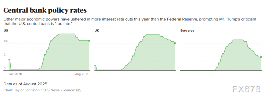美联储降息悬念全系于此！五张图秒懂决策密码(图4)