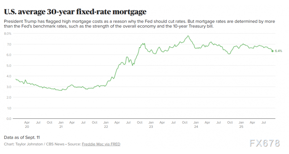 美联储降息悬念全系于此！五张图秒懂决策密码(图6)