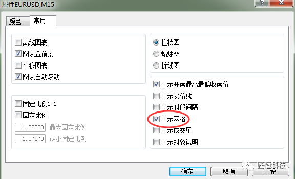 这样优化MT4图表后,你是不是觉得很奇妙?(图3) 这样优化MT4图表后,你是不是觉得很奇妙?(图3)