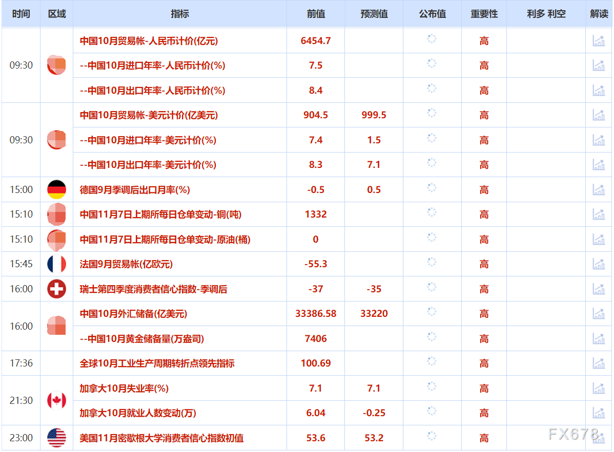 11月7日财经早餐:美国政府将白银列入关键矿产清单,避险需求回升支撑金价,油价遭供需两面夹击(图2) 11月7日财经早餐:美国政府将白银列入关键矿产清单,避险需求回升支撑金价,油价遭供需两面夹击(图2)