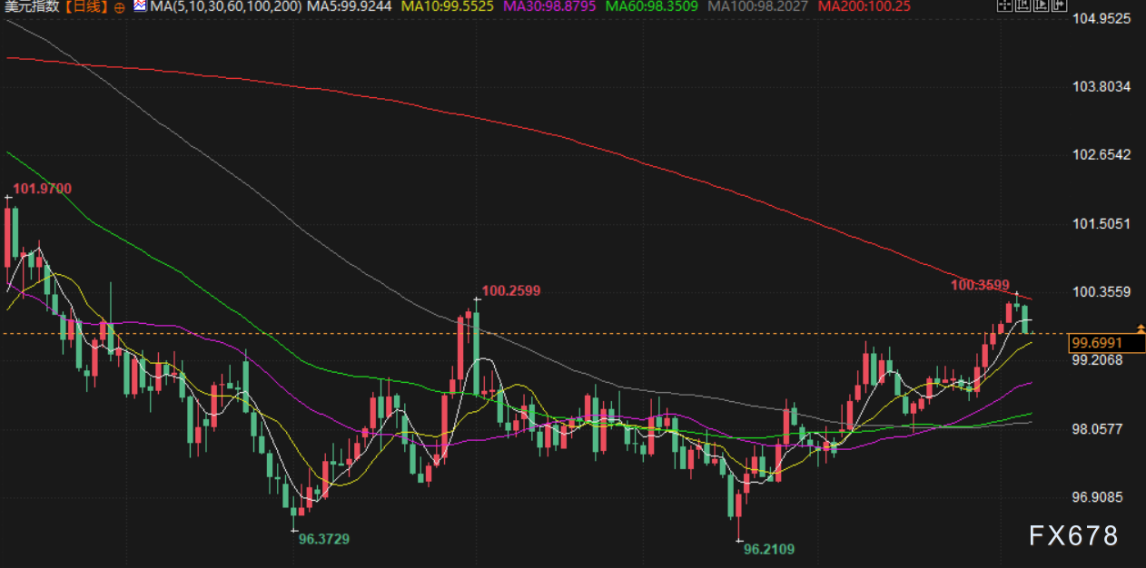 11月7日财经早餐:美国政府将白银列入关键矿产清单,避险需求回升支撑金价,油价遭供需两面夹击(图5) 11月7日财经早餐:美国政府将白银列入关键矿产清单,避险需求回升支撑金价,油价遭供需两面夹击(图5)