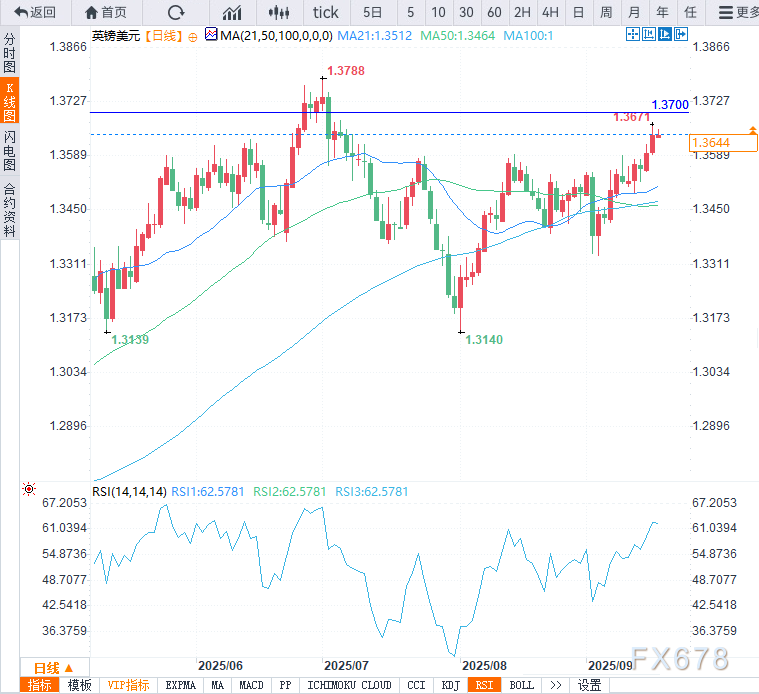 通胀预警！CPI或将爆表，英国央行降息梦碎？(图2)