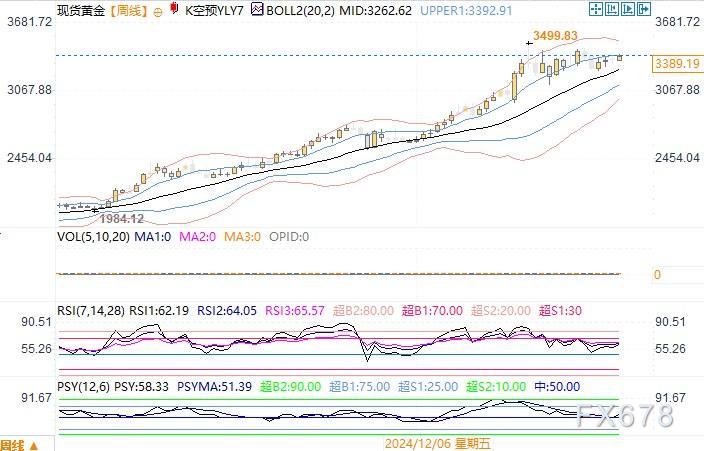 顶级策略师：黄金多头美元空头主导全球市场，这一趋势远未结束(图2)