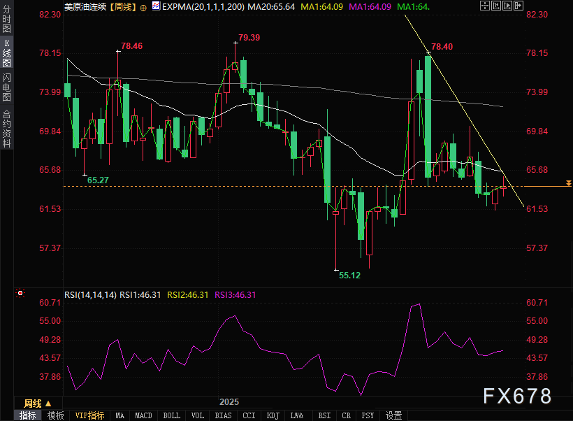 地缘政治博弈市场预期!油价下跌暗藏玄机(图3) 地缘政治博弈市场预期!油价下跌暗藏玄机(图3)