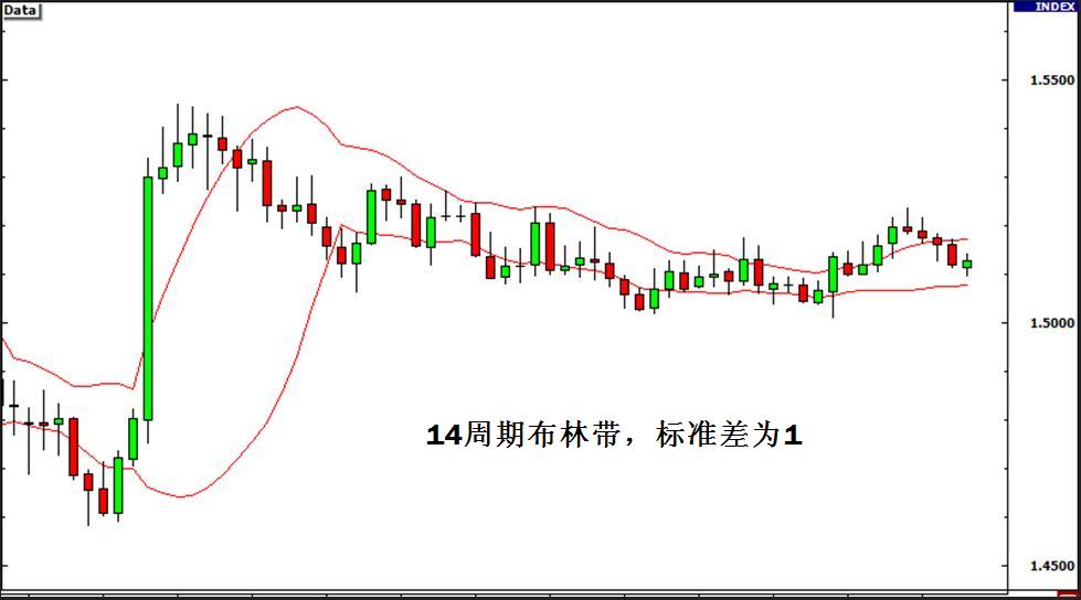外汇交易学习之不同市场环境下的交易策略 3 - 区间震荡市场的交易(图3) 外汇交易学习之不同市场环境下的交易策略 3 - 区间震荡市场的交易(图3)