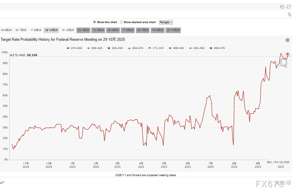 全球资产“大跳水”!美元美债独强,欧元技术面已亮红灯(图2) 全球资产“大跳水”!美元美债独强,欧元技术面已亮红灯(图2)
