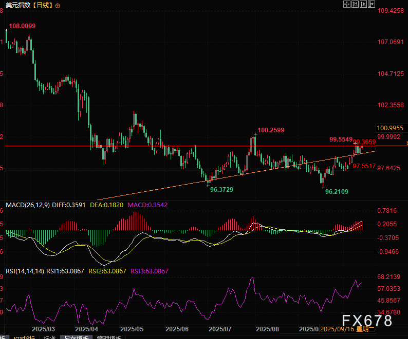 全球资产“大跳水”!美元美债独强,欧元技术面已亮红灯(图6) 全球资产“大跳水”!美元美债独强,欧元技术面已亮红灯(图6)