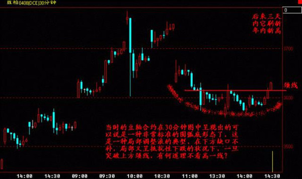 一个高手的趋势交易系统分享！(图4)