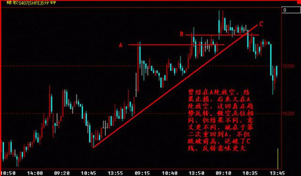 一个高手的趋势交易系统分享！(图5)