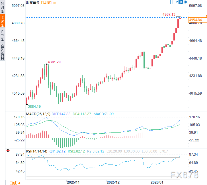 泽连斯基痛批欧洲“迷失方向”，地缘裂痕引黄金逼近5000(图2)