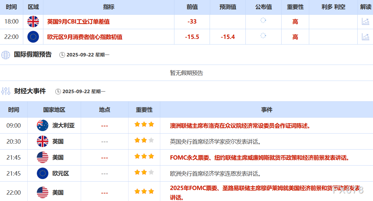 9月22日财经早餐:美联储10月降息概率大增,金价连续五周上涨,欧盟对俄制裁未对原油进口采取新措施(图2) 9月22日财经早餐:美联储10月降息概率大增,金价连续五周上涨,欧盟对俄制裁未对原油进口采取新措施(图2)