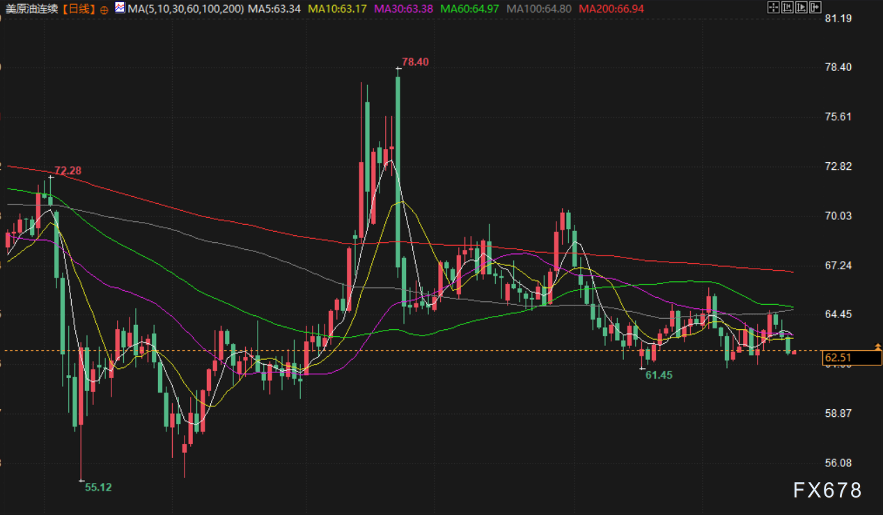 9月22日财经早餐:美联储10月降息概率大增,金价连续五周上涨,欧盟对俄制裁未对原油进口采取新措施(图4) 9月22日财经早餐:美联储10月降息概率大增,金价连续五周上涨,欧盟对俄制裁未对原油进口采取新措施(图4)