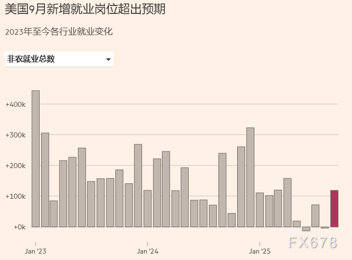 分裂的美联储决议：内部分歧创30年纪录，为何仍将坚持降息？(图4)