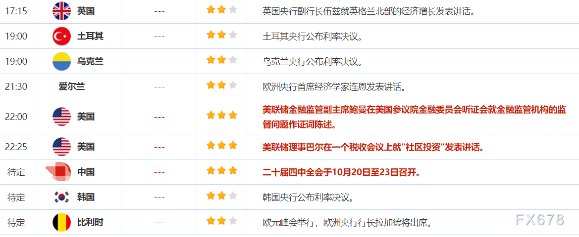 10月23日财经早餐：金价跌至近两周低点，美国将宣布大幅对俄制裁措施，油价上涨超3%(图2)